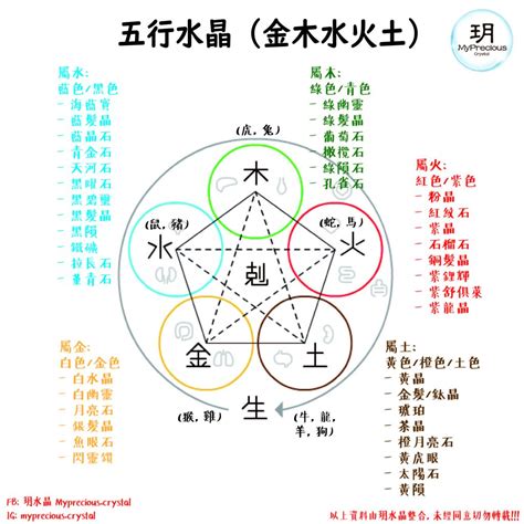 属木的水晶|五行与水晶之间的搭配也是有讲究的，不要乱带哦